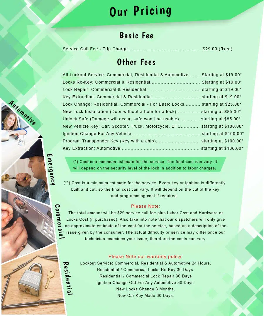 Princes Bay NY Locksmith Store, Princes Bay, NY 718-569-6651